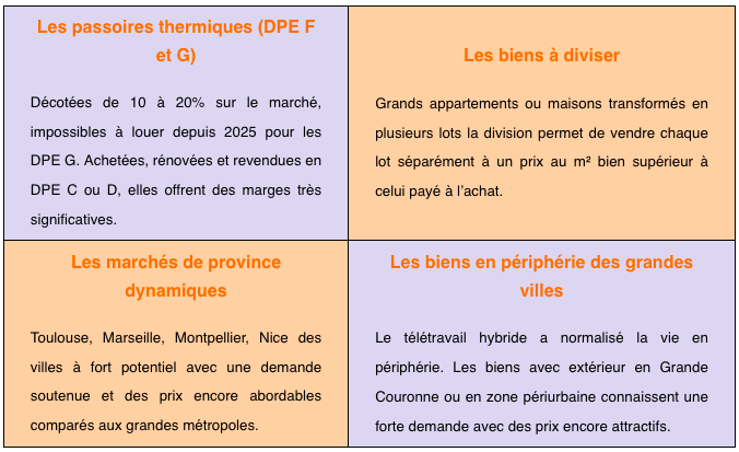 Les 4 grandes opportunités pour un marchand de biens