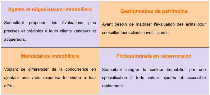 Qui peut devenir expert immobilier ? Les profils qui bénéficient le plus de cette formation