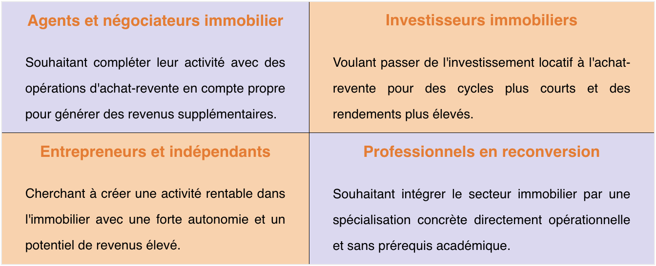 Qui peut devenir marchand de biens ? Les profils qui réussissent