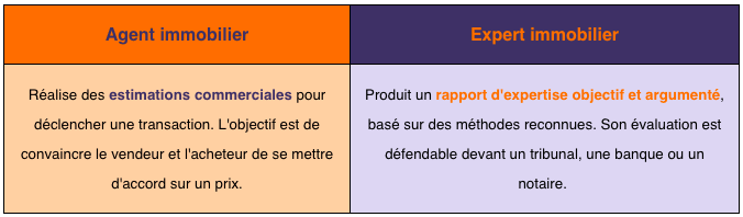 agent immobilier vs expert immobilier