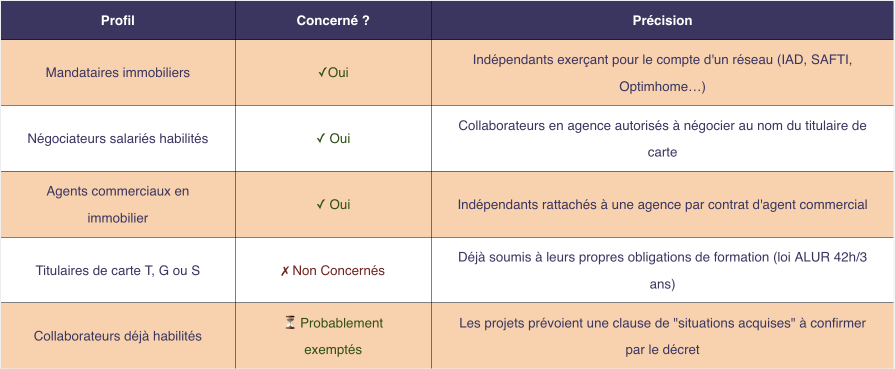 Réforme Formation initial 2026