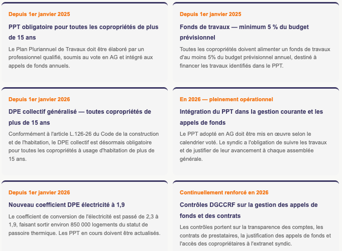 Le calendrier des obligations 2026 que tout syndic doit maîtriser