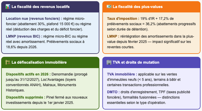 Les grandes thématiques de la fiscalité immobilière à maîtriser
